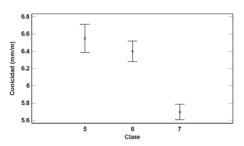 Diagrama de intervalos LSD para el pino amarillo