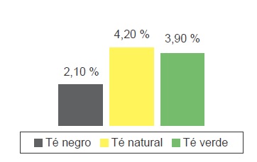 Proyección de ventas (2017-2022)