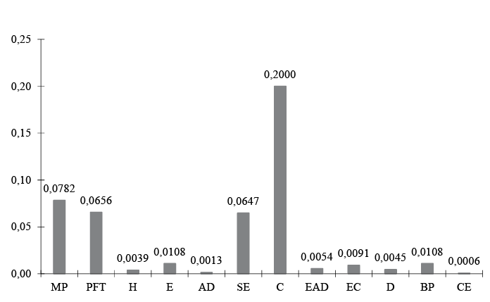 Costo de materiales (S/*/caja**)