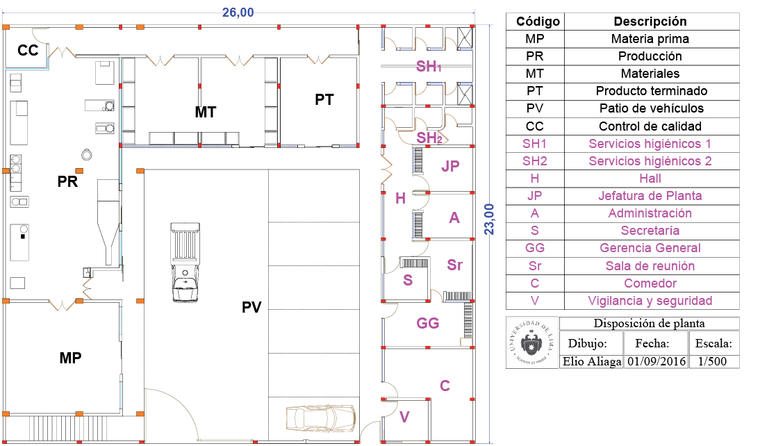 Plano de disposición