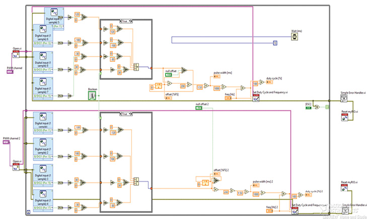 Algoritmo de control