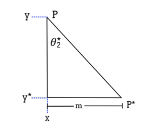 Primer tri&aacute;ngulo para an&aacute;lisisde la trayectoria lineal