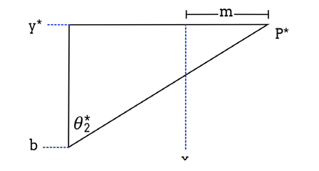 Segundo tri&aacute;ngulo para an&aacute;lisis de la trayectoria lineal