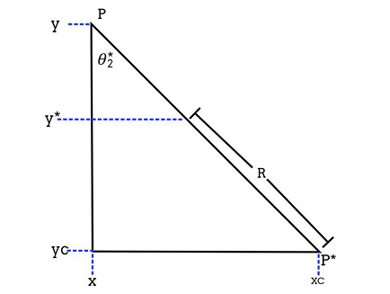 Tri&aacute;ngulo para el an&aacute;lisis de latrayectoria circular