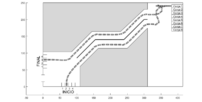  Prueba 1 &ndash; Recorrido total del robot tipo tr&aacute;iler dentro de un almac&eacute;n