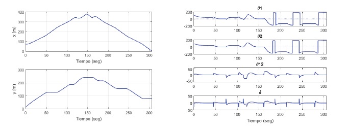 Prueba 1 - Variables del robot tipo tr&aacute;iler durante el recorrido