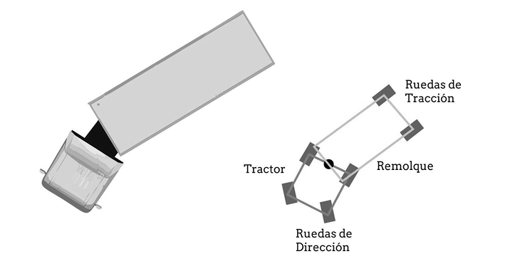 Robot m&oacute;vil tipo tr&aacute;iler
