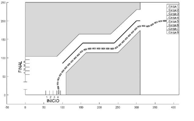 Prueba 2 - Recorrido de ida del robot tipo tr&aacute;iler dentrode un almac&eacute;n