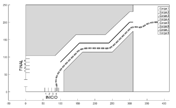 Prueba 2 - Recorrido de vuelta del robot tipo tr&aacute;iler dentrode un almac&eacute;n