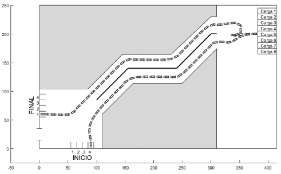 Prueba 2 &ndash; Recorrido total del robot tipo tr&aacute;iler dentrode un almac&eacute;n