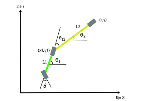 An&aacute;lisis mediante el modelo tipo bicicleta