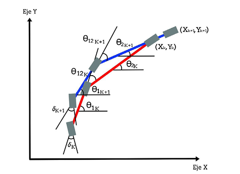 An&aacute;lisis con movimiento en retroceso en uninstante de tiempo 