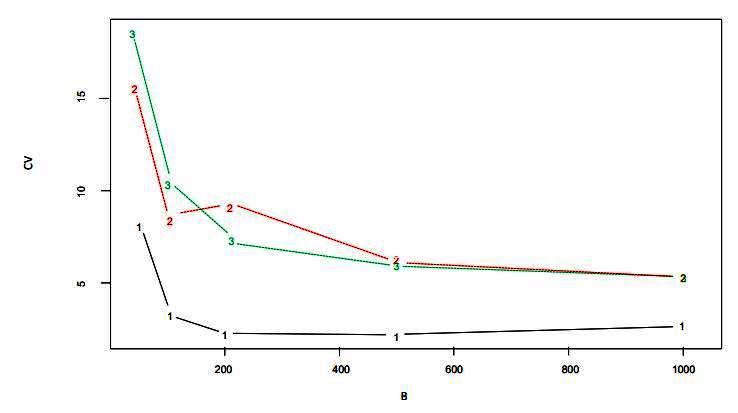 Número óptimo de permutaciones para n1 = 20 y n2 = 20