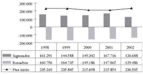 Evoluci&oacute;n del conjunto de los tears y los teals