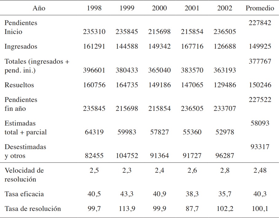 Datos Estad&iacute;sticos del Conjunto de los TEARS  y los TEALS