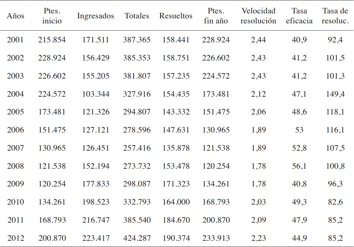 TEARS y los TEALS Espa&ntilde;a