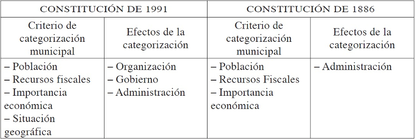 Constituciones