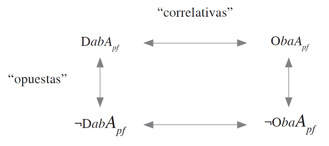 La estructura de los derechos sociales fundamentales en sentido estricto