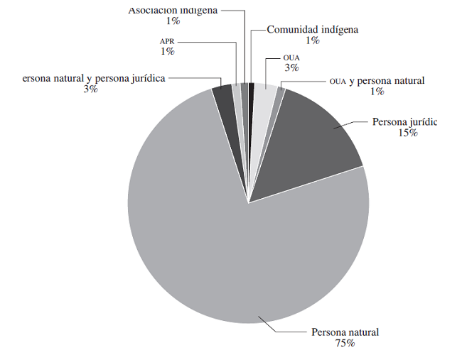 Que ese entorpecimiento afecte al titular del derecho de aguas o el llamado "presunto titular"