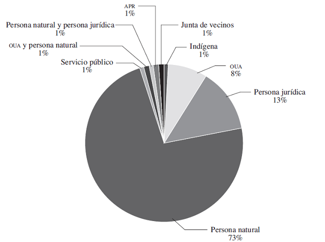 El titular pasivo de la acci&oacute;n de amparo