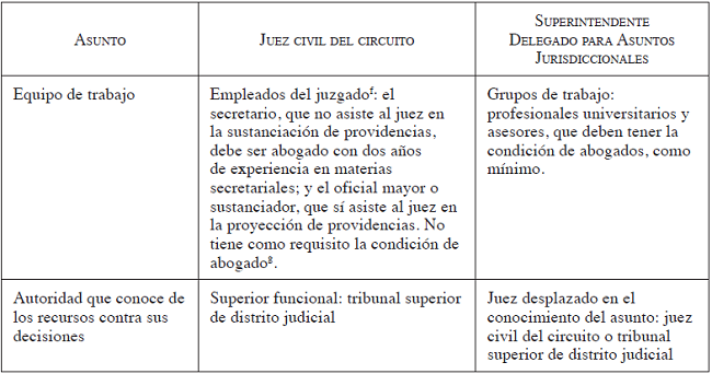 Cr&iacute;ticas por la doctrina