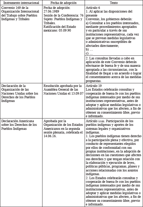 ART&Iacute;CULOS DE LOS INSTRUMENTOS INTERNACIONALES QUE RECONOCEN EXPRESAMENTE LA CONSULTA IND&Iacute;GENA.
