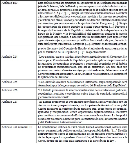 LA POLÍTICA EXTERIOR EN LA CONSTITUCIÓN POLÍTICA DE 1991.