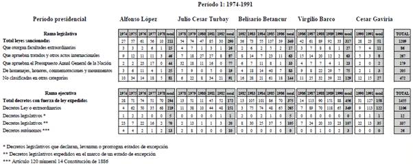 ACTIVIDAD RAMA LEGISLATIVA VS ACTIVIDAD RAMA EJECUTIVA.