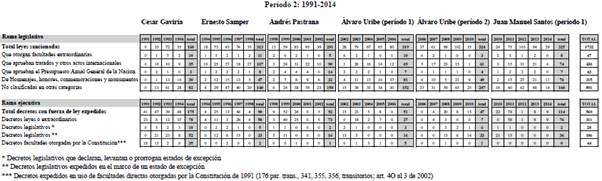 ACTIVIDAD RAMA LEGISLATIVA VS ACTIVIDAD RAMA EJECUTIVA.