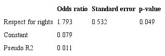 LOGISTIC REGRESSION FOR ASSESSMENT OF POLICE EFFECTIVENESS IN CONTROLLING CRIME AS GOOD