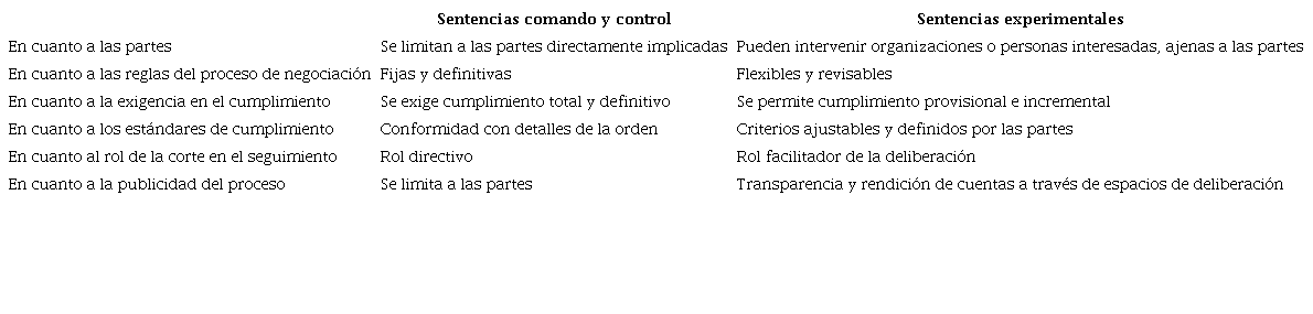 &Oacute;rdenes comando y control vs. sentencias experimentales