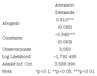 MODELO BINOMIAL ABOGADO MUESTRA PRE-2001