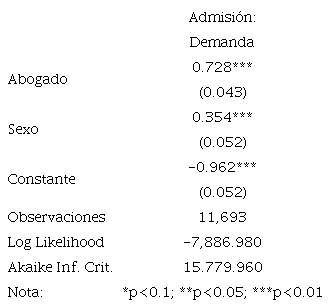 MODELO BINOMIAL ABOGADO + SEXO MUESTRA GENERAL