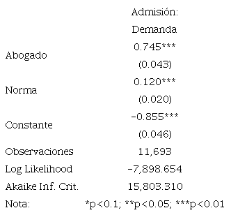 MODELO BINOMIAL ABOGADO + NORMA MUESTRA GENERAL