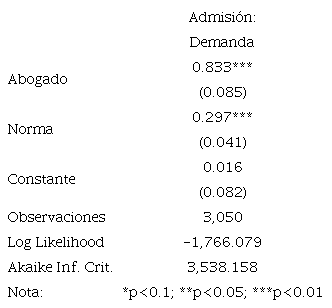 MODELO BINOMIAL ABOGADO + NORMA MUESTRA PRE-2001