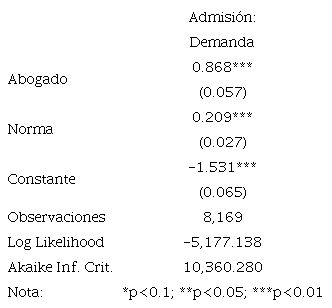 MODELO BINOMIAL ABOGADO + NORMA MUESTRA POST-2001