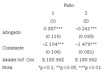 MODELO MULTINOMIAL ABOGADO MUESTRA GENERAL