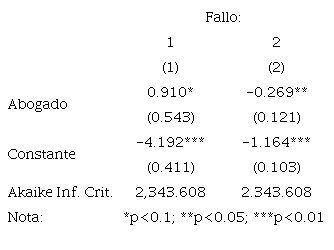 MODELO MULTINOMIAL ABOGADO MUESTRA PRE-2001