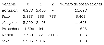 ESTADÍSTICAS DESCRIPTIVAS - FRECUENCIA DE OBSERVACIONES