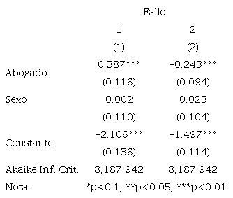 MODELO MULTINOMIAL ABOGADO + SEXO MUESTRA GENERAL