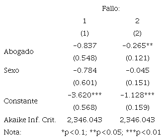 MODELO MULTINOMIAL ABOGADO + SEXO MUESTRA PRE-2001
