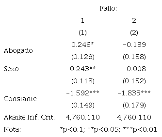 MODELO MULTINOMIAL ABOGADO + SEXO MUESTRA POST-2001