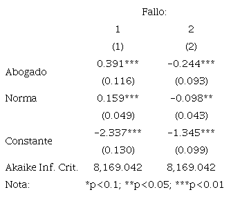 MODELO MULTINOMIAL ABOGADO + NORMA MUESTRA GENERAL