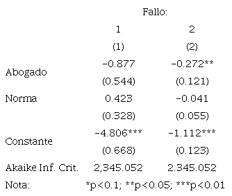 MODELO MULTINOMIAL ABOGADO + NORMA MUESTRA PRE-2001