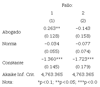 MODELO MULTINOMIAL ABOGADO + NORMA MUESTRA POST-2001