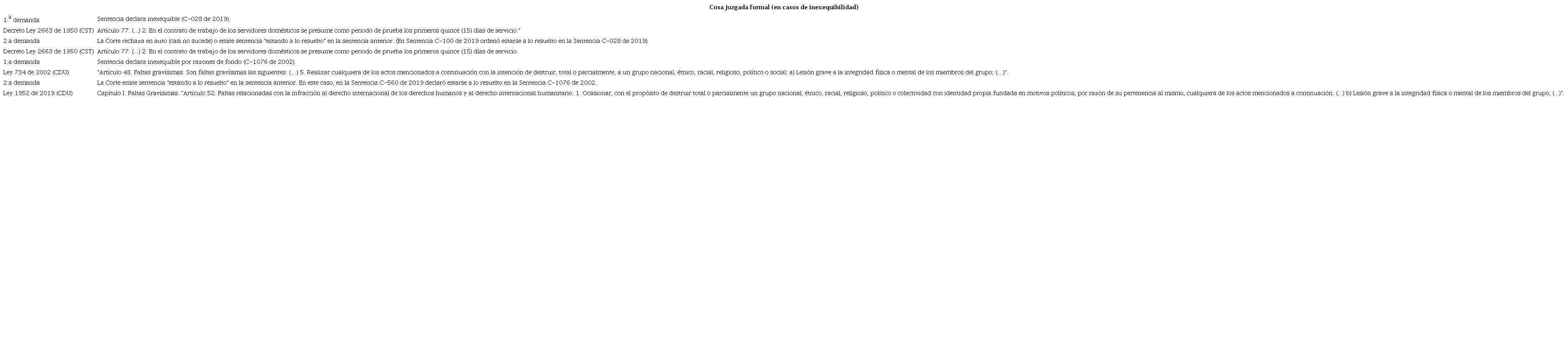 Cosa juzgada en casos de inexequibilidad