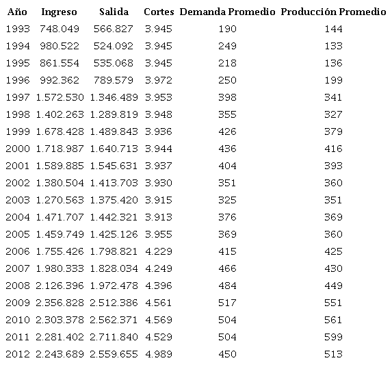 INGRESOS Y EGRESOS DE EXPEDIENTES JUDICIALES123