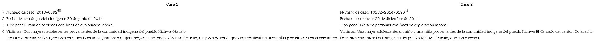 DATOS GENERALES DE LOS CASOS