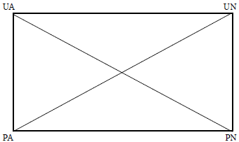 CUADRO DE OPOSICIÓN ENTRE JUICIOS
