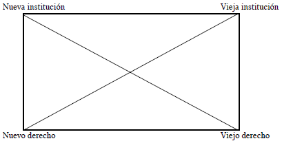 CUADRO DE OPOSICIÓN ENTRE TENSIONES CONSTITUCIONALES
